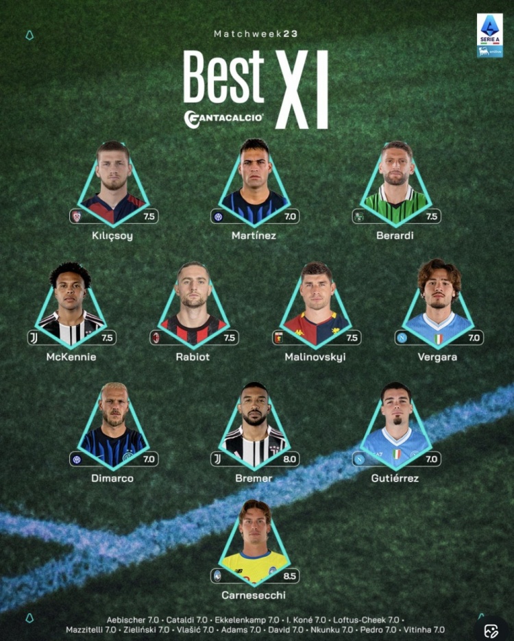 v体育-意甲23轮最佳阵容：劳塔罗领衔锋线，拉比奥特坐镇中场